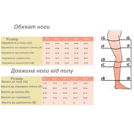 Компресійні панчохи з бавовною Relaxsan