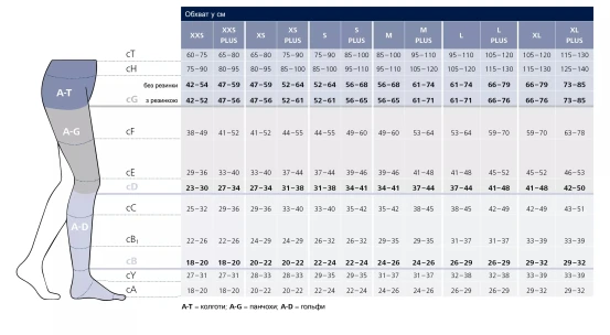 Компресійні панчохи Sigvaris з бавовною