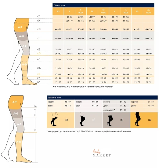 Компресійна панчоха Sigvaris Traditional 2 класу