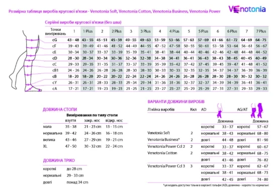 Гольфы 3-го класса компрессии Venotonia Power