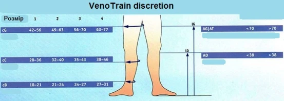Компресійні гольфи Bauerfeind VenoTrain Discretion